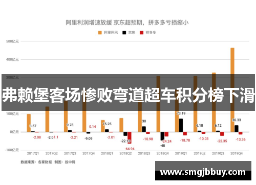 弗赖堡客场惨败弯道超车积分榜下滑