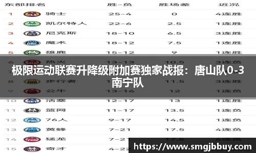 极限运动联赛升降级附加赛独家战报：唐山队0-3南宁队